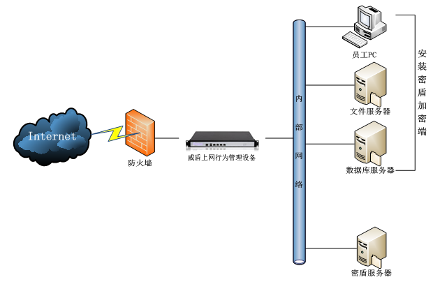 解决方案-华御集团-专业从事信息安全产品研发与服务的高科技企业